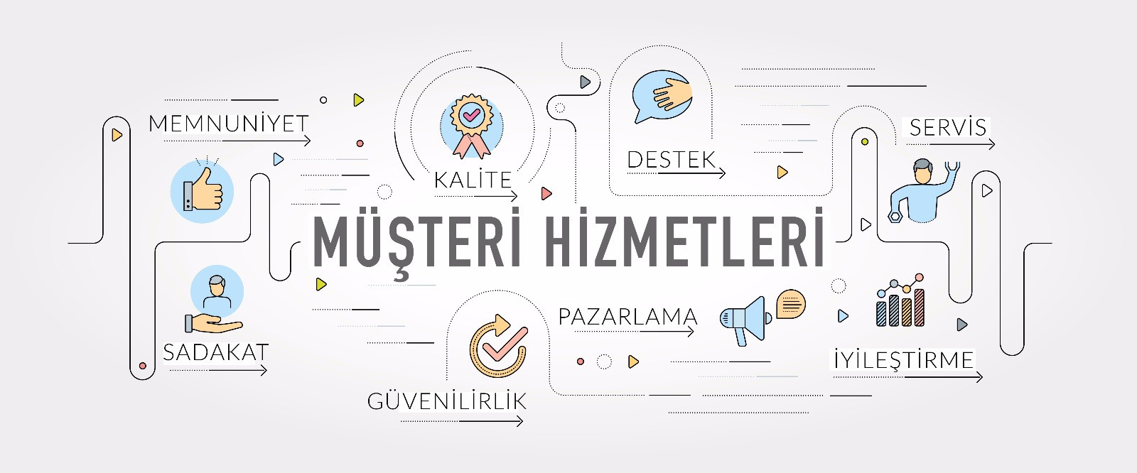 CRM nedir, ne işe yarar?